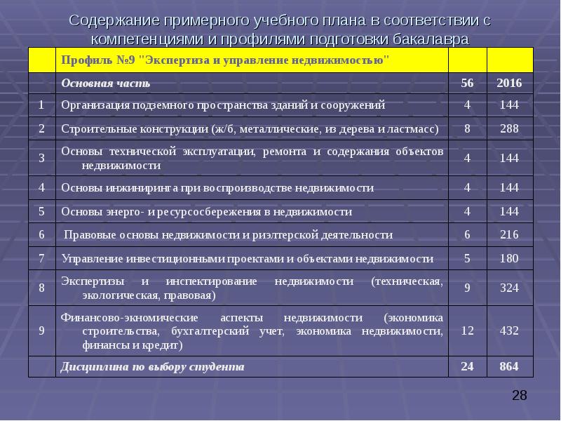 Управление персоналом учебный план