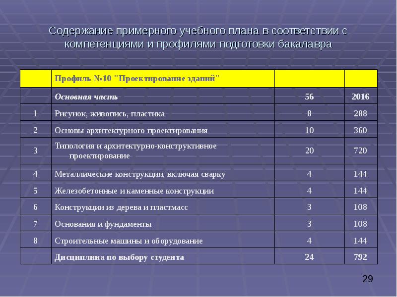 Мгсу строительство уникальных зданий и сооружений учебный план