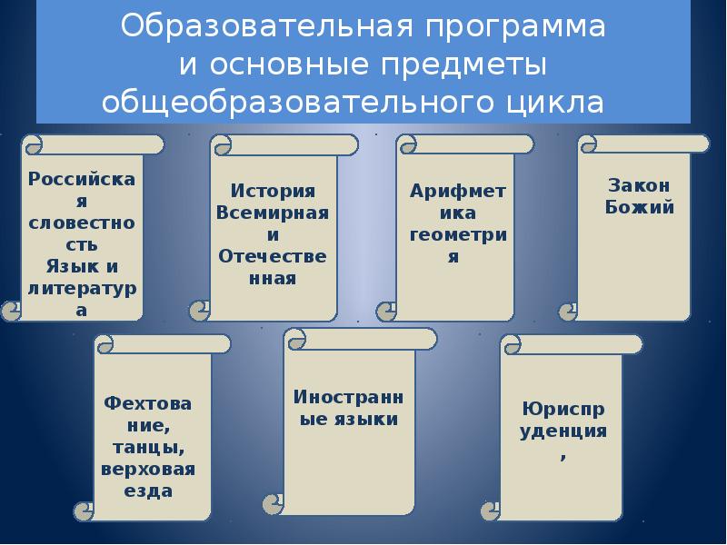 Общеобразовательные предметы