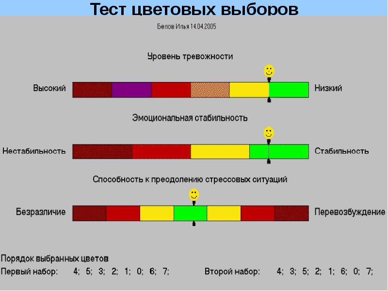 Цвета выборов. Цветовой тест Собчик. Метод цветовых выборов л.н. Собчик. Метод цветовых выборов, адаптированный л.н.Собчик. Метод цветовых выборов л.н. Собчик онлайн.