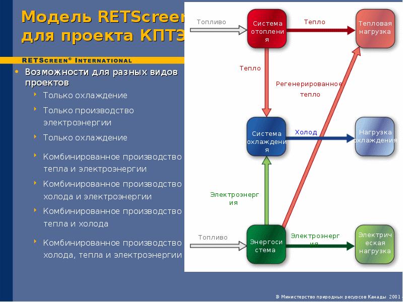 Топливо на производство тепловой энергии. Комбинированные производства тепла и электроэнергии. Некомбинированное производство тепловой энергии это. Некомбинированная выработка тепловой энергии это. Комбинированное производство.