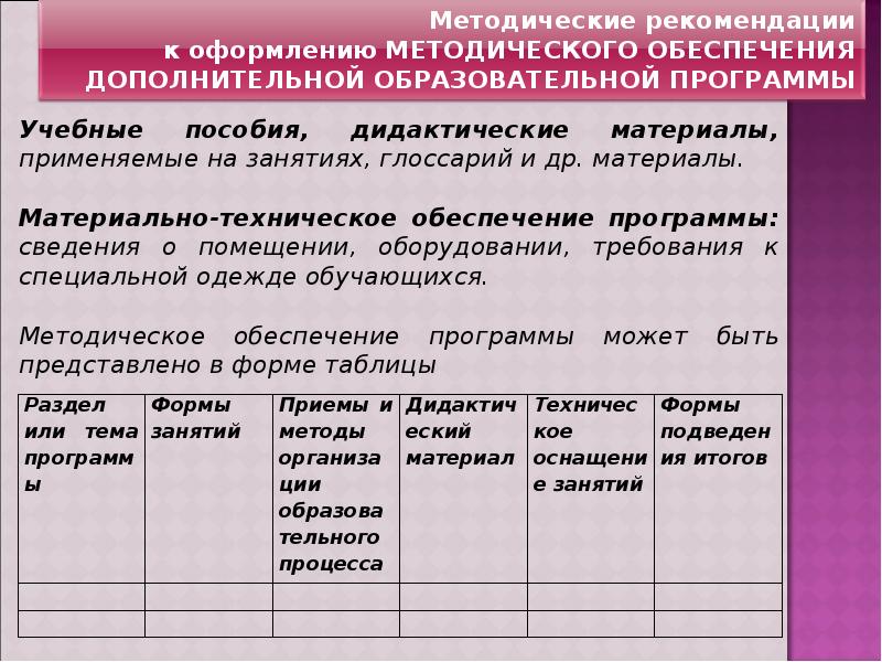 Дополни приложение. Проект программы дополнительного образования. Проектирование программ дополнительного образования. Мероприятия по проектирования программы доп образования. Принципы проектирования программ дополнительного образования детей.