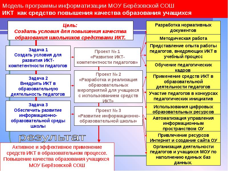 План информатизации отменили