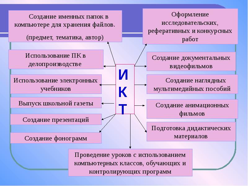 Создание учебного пособия проект