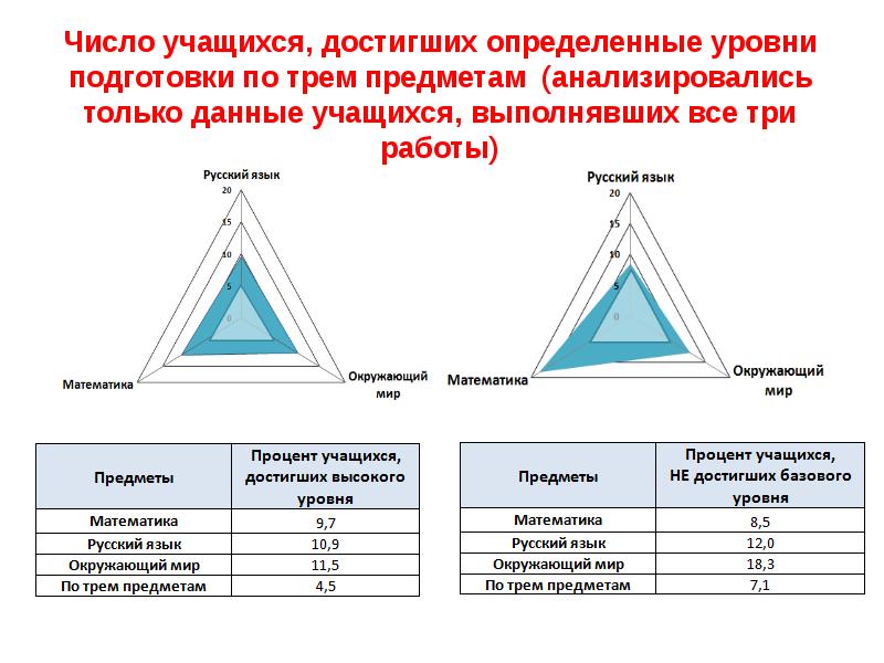 Уровень предмета. Определенный уровень. Ноузворк уровни подготовки. Уровни подготовки для гор. Уровень подготовки пользователя пример.