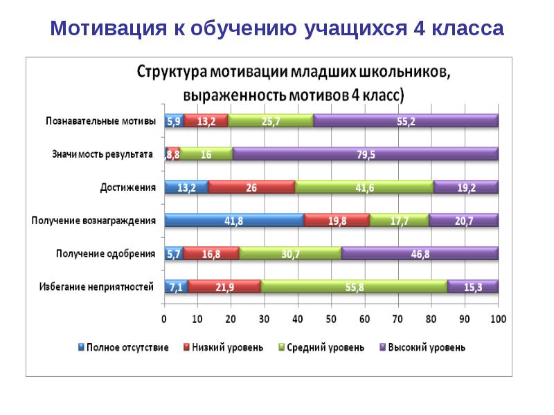 Проанализируйте диаграмму активность жителей отдыхающих в парке до и после установки тренажеров