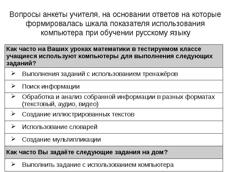 На основании ответов. Анкета для учителей вопросы. Анкета учителя использующего на уроках математики. Анкеты репетиторов русского языка. Анкеты учителей русского.