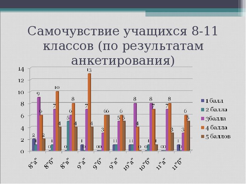 Состояние здоровья ученика характеристика. Состояние здоровья учащихся. Состояние здоровья учащихся 4 класса. Состояние здоровья школьников и основные тенденции его изменения.. Прогноз состояния здоровья школьников.