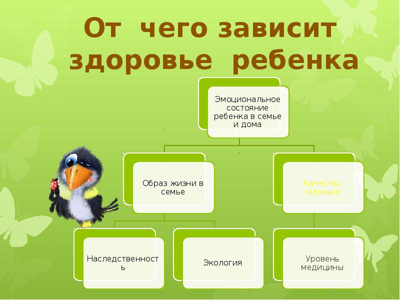 2 3 зависит от. От чего зависит здоровье детей. От чего зависит здоровье. Отчего зависит здоровье. Рисунок от чего зависит здоровье.