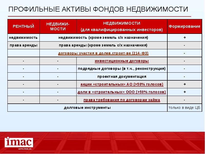 План мероприятий по отчуждению непрофильных активов