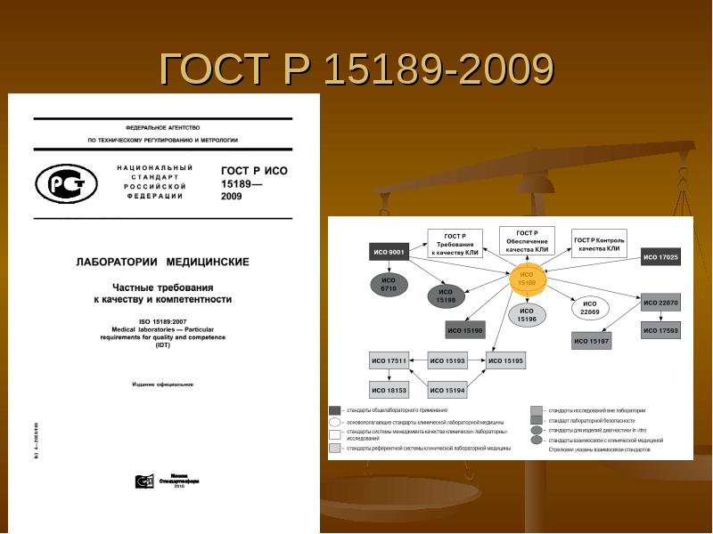 Частные требования. ГОСТ Р ИСО 15189-2015. ГОСТ Р ИСО 15189-2009. ГОСТ 15189. ИСО 15189 лаборатории медицинские.