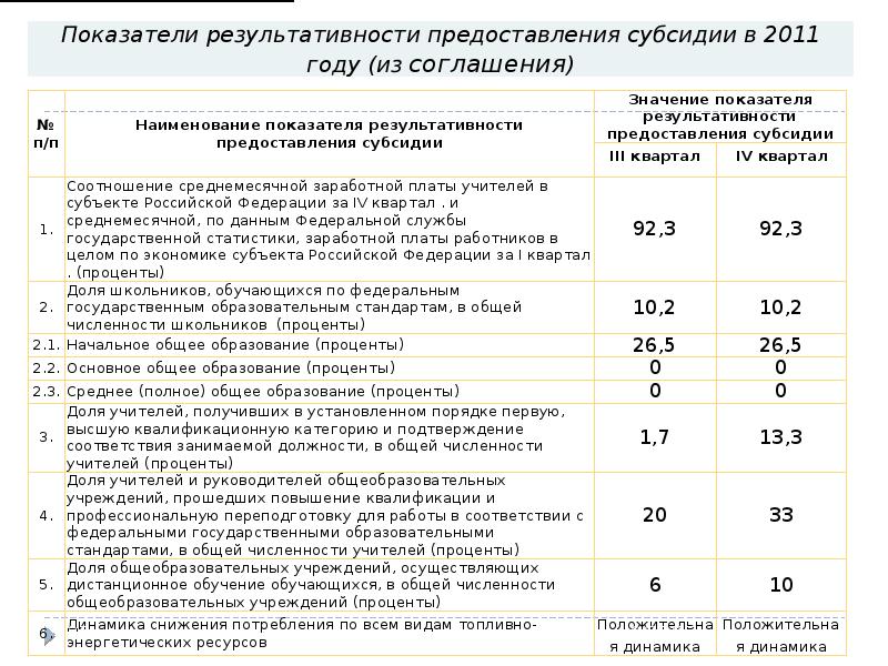 Значения результатов предоставления субсидии образец заполнения