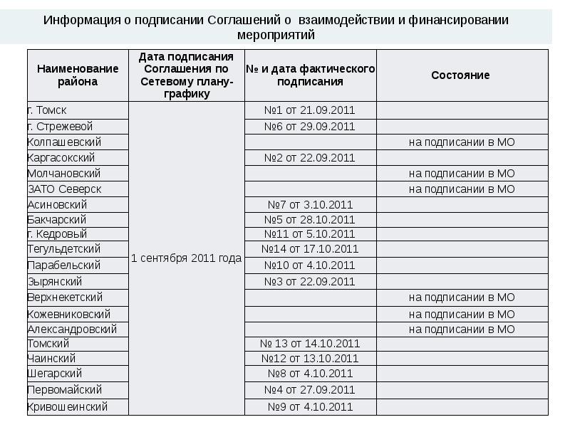 Цоко томск 9 класс