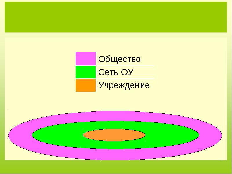 Общество сеть. Сети социума.