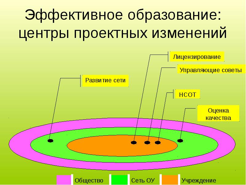 Общество сеть. Эффективное образование.