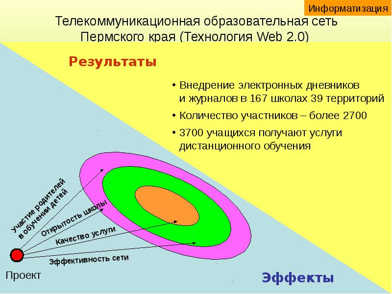 Образовательная сеть