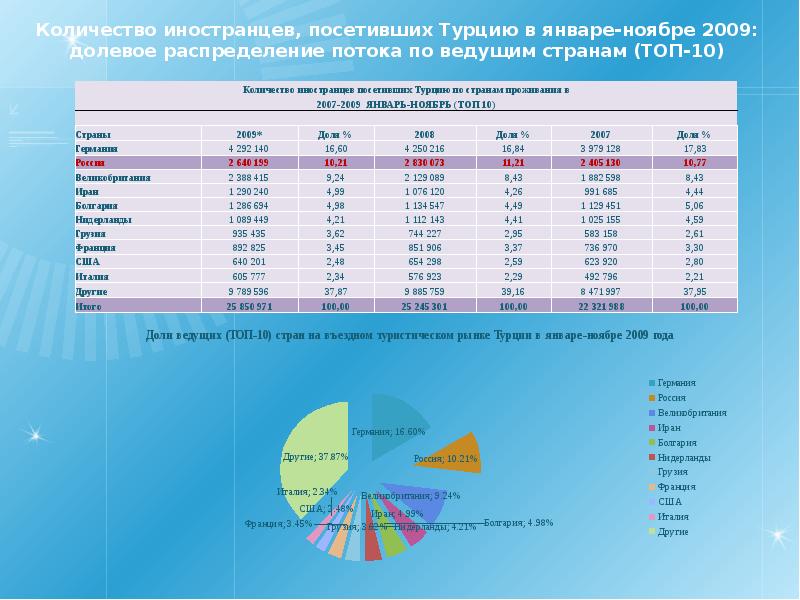 Численность населения турции. Население Турции численность. Население Турции на 2021. Численность населения России и Турции. Турция статистика.