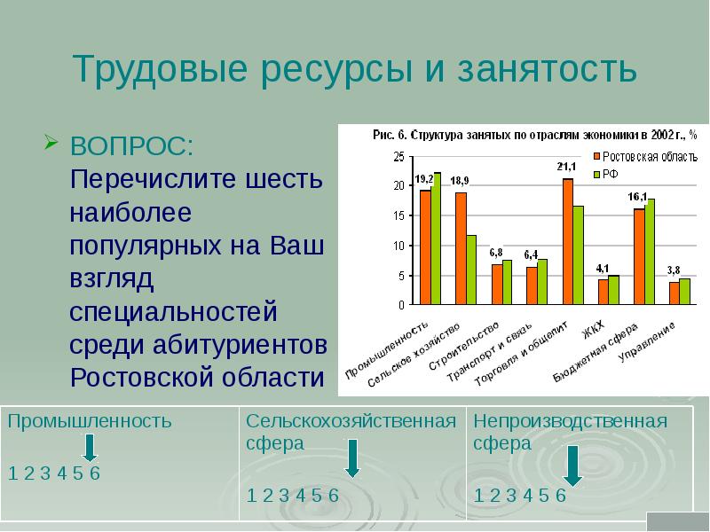 Презентация по теме население ростовской области