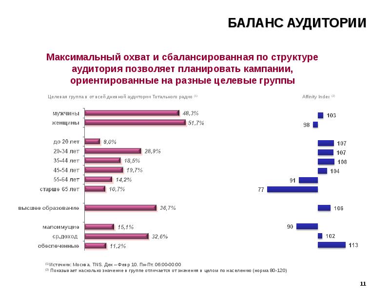 Картинка охват аудитории