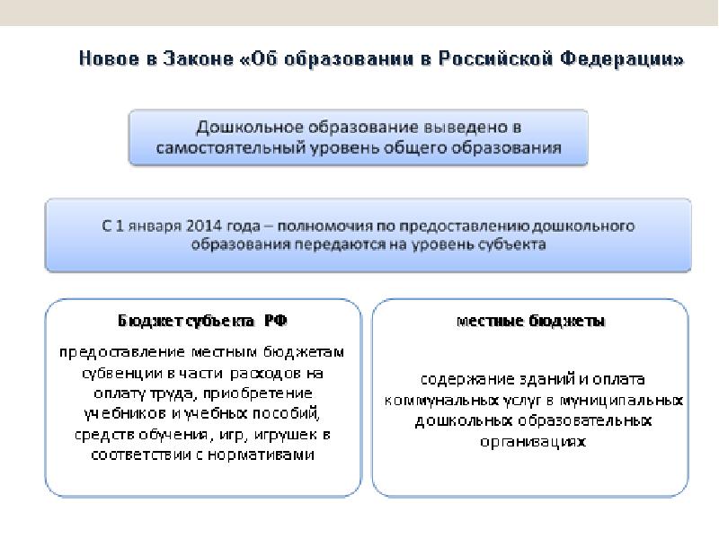 Новый закон об образовании. Основные положения закона об образовании РФ доклад. Закон об образовании презентация. 5 Новых законов. ФЗ 230 основные положения.