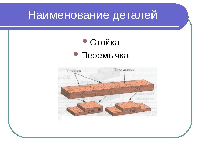 Название деталей. Соединение деталей вполдерева. Технология 6 соединение в полдерева. Соединение в полдерева 6 класс. Тема урока соединение деталей вполдерева.