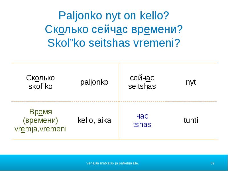 Сколько щам. Как спросить по английски сколько сейчас времени. Как спросить сколько времени. Сколько время как правильно спросить. Как спросить по-английски сколько времени.