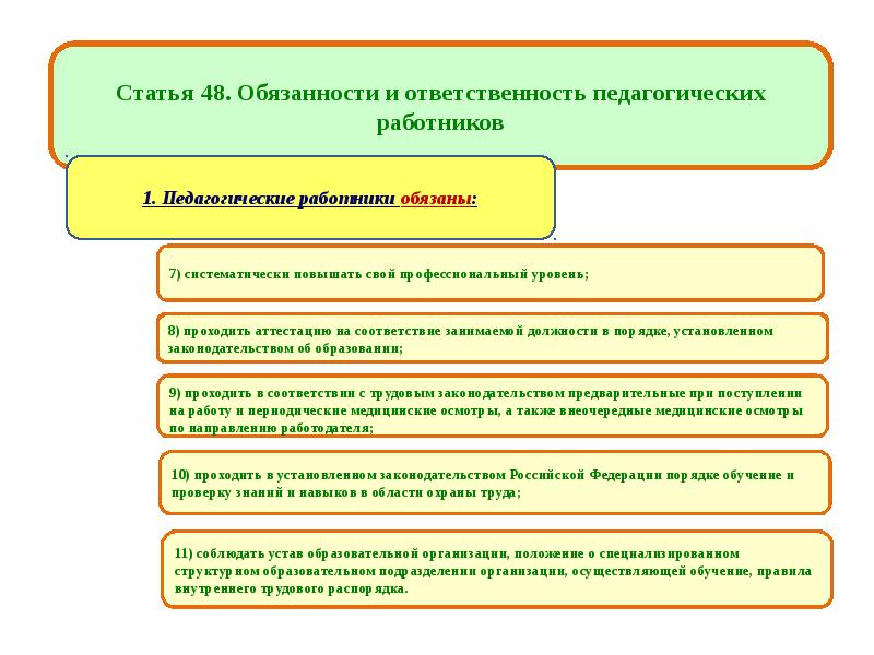 Ответственность пед работников