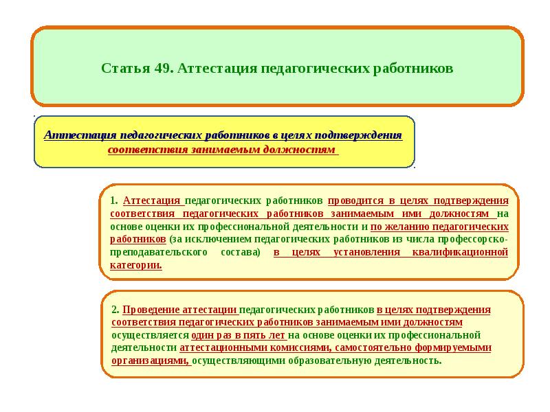 Укрепление здоровья детей в доу схема. Цель деятельности дошкольной образовательной организации. Цель деятельности дошкольной образовательной организации. Организованная образовательная деятельность в доу. Образовательные деятельности в доу по фгос.