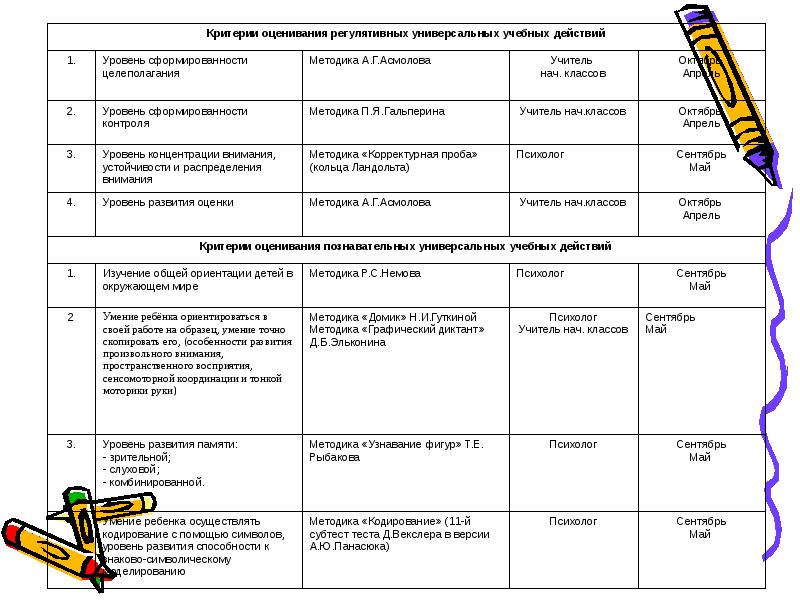 Технологическая карта целеполагание