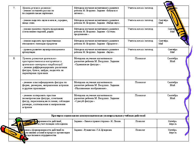 Безруких физиология развития ребенка