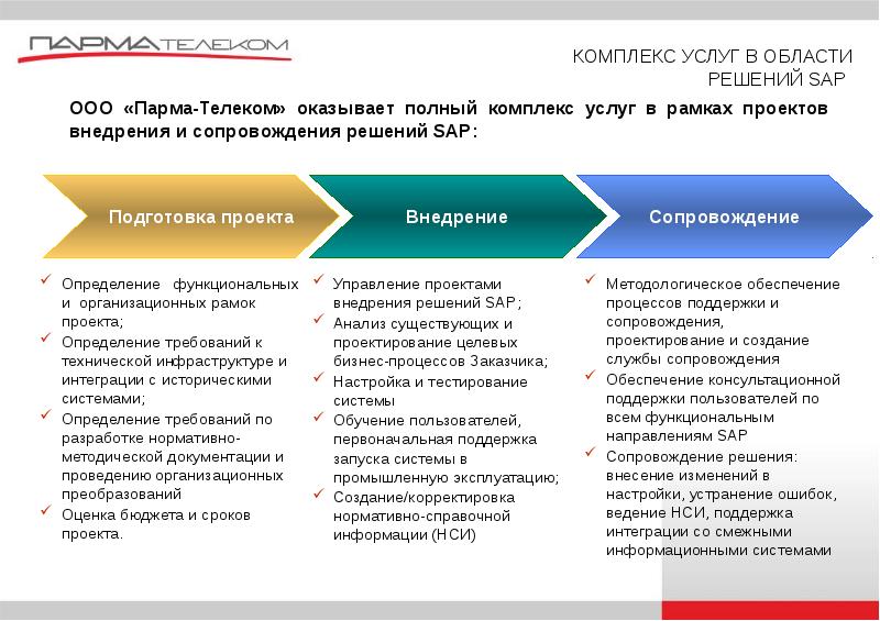 Комплекс услуг. ООО «Парма Технолоджис груп». Организационные рамки проекта местом оказания услуг,. ООО «Парма-Телеком» печать.