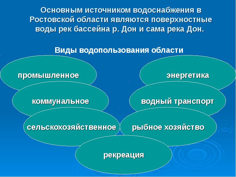 Водные ресурсы ростовской области презентация