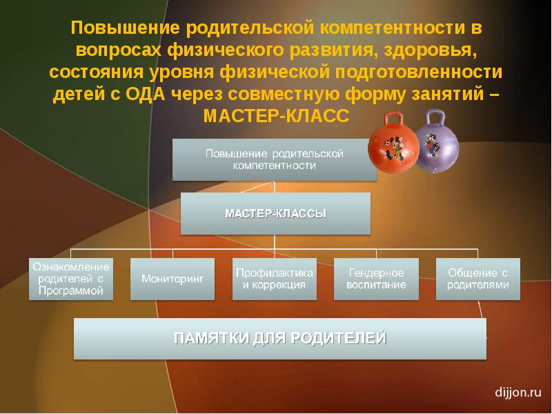 Повышение класса. Повышение уровня родительской компетентности. Школа компетентного родителя. Неделя повышения родительской компетенции.