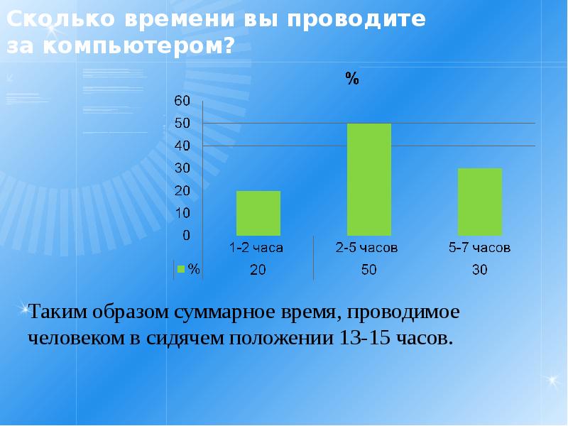 Сколько часов за компьютером. Сколько времени вы проводите за компьютером. Опрос сколько времени вы проводите за компьютером. Сколько времени человек проводит за компьютером. Сколько времени люди проводят за компьютером.