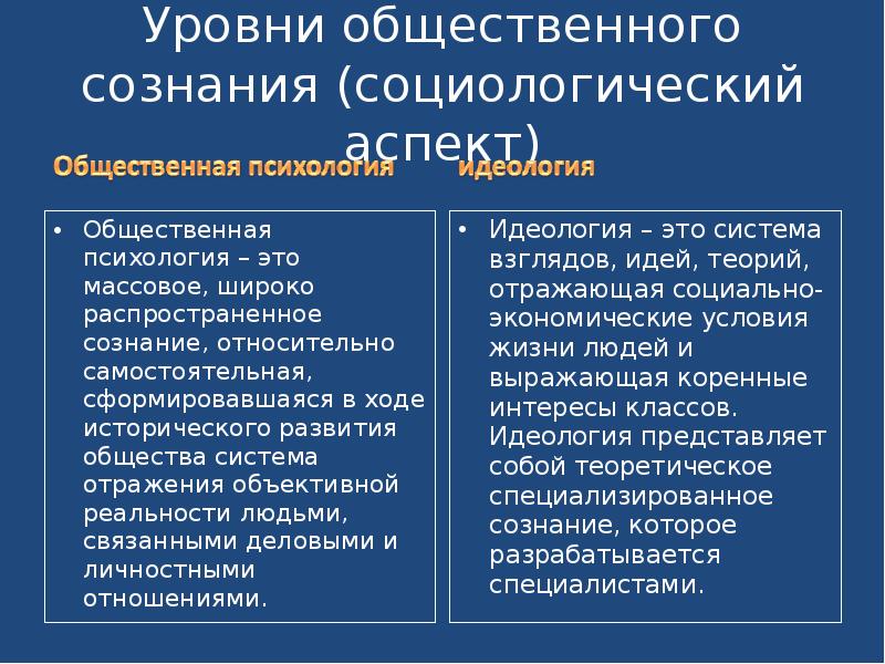 Общественное и индивидуальное сознание. Уровни общественного сознания. Общественное сознание это в социологии. Общественное и индивидуальное сознание презентация.