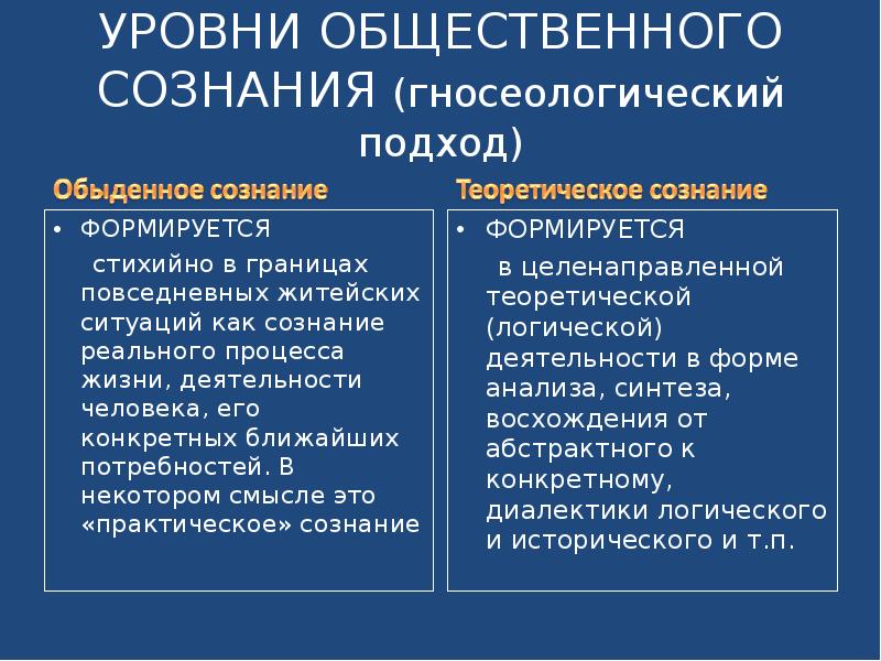 Сознание и деятельность презентация 10 класс