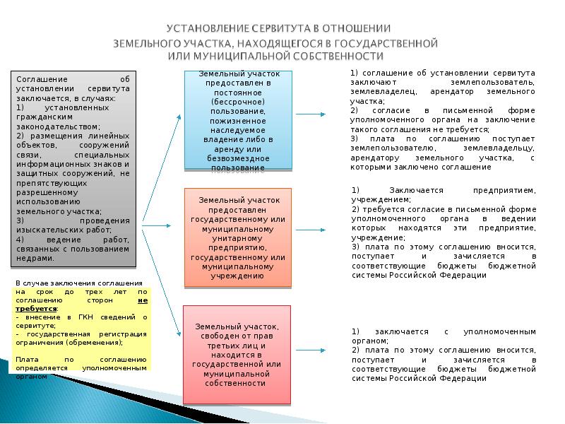 159 фз о выкупе муниципального имущества схема выкупа