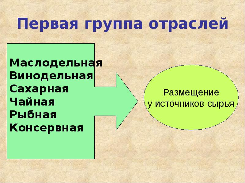 Агропромышленный комплекс презентация