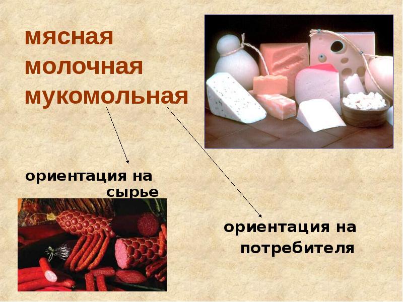 Мясная промышленность презентация