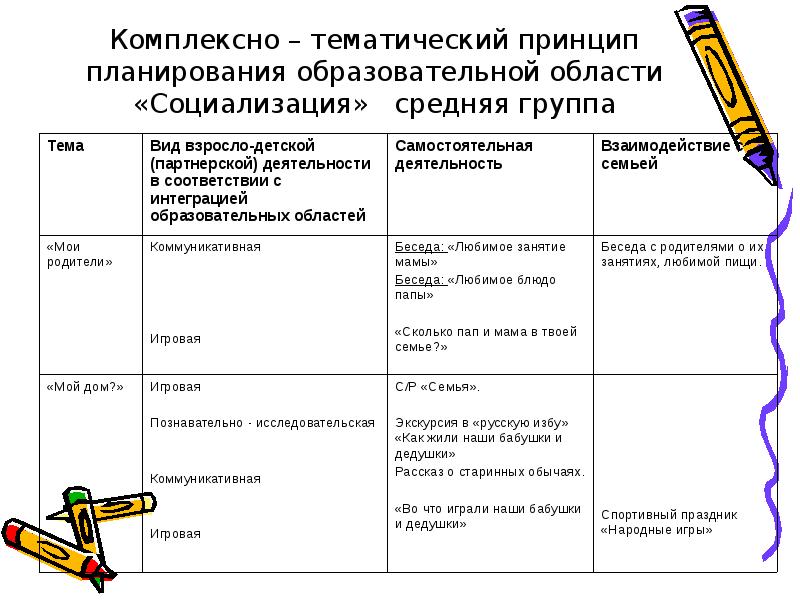 Комплексно тематическое планирование новогодний праздник