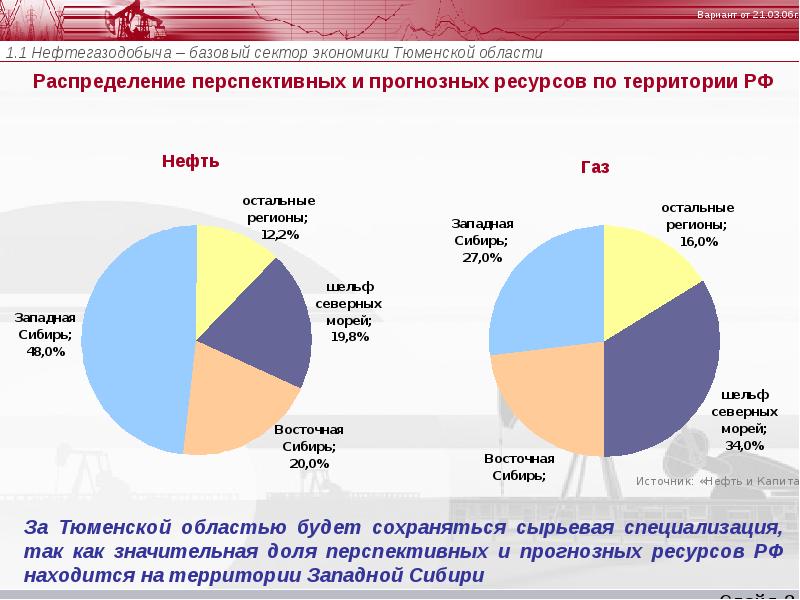 Промышленность тюменской области презентация