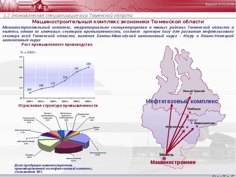 Комплекс экономика. Отрасли экономики в Тюменской области. Структура экономики Тюменской области. Экономическое развитие Тюменской области. Отрасли промышленности Тюменской области.