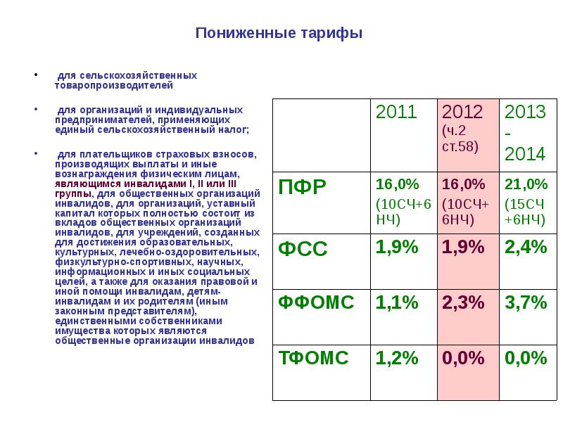 Е карта для пенсионеров