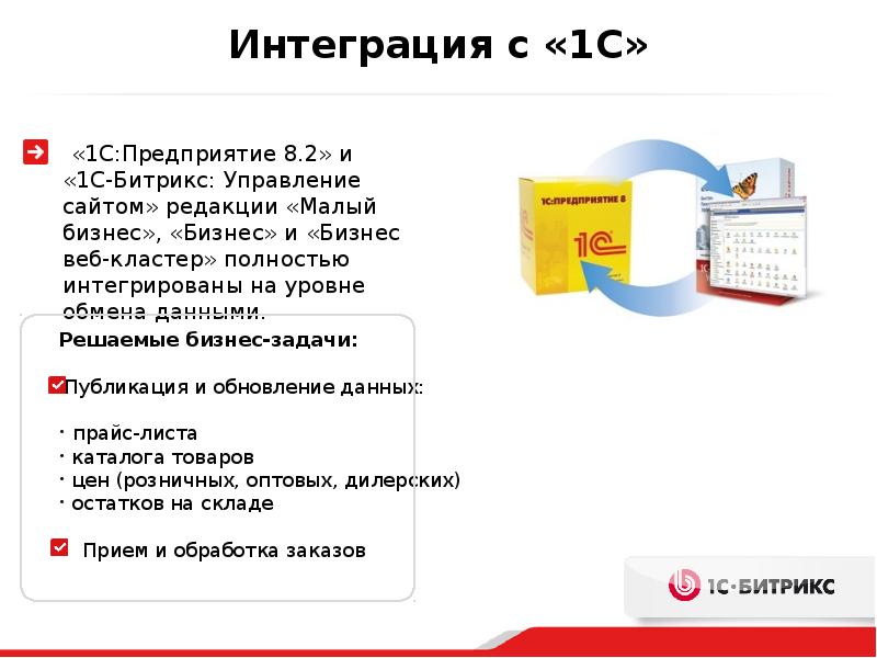 Обновление Данных И Технологий Интернет Магазина