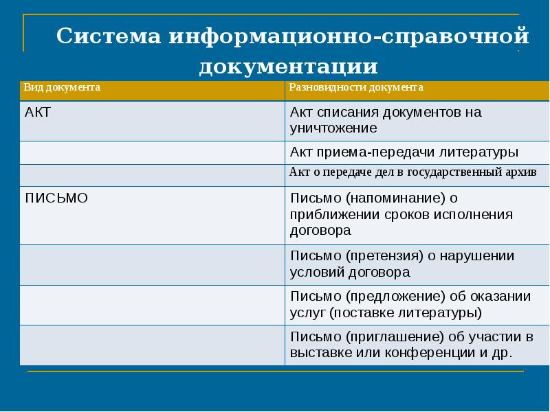 Система информационно справочной документации