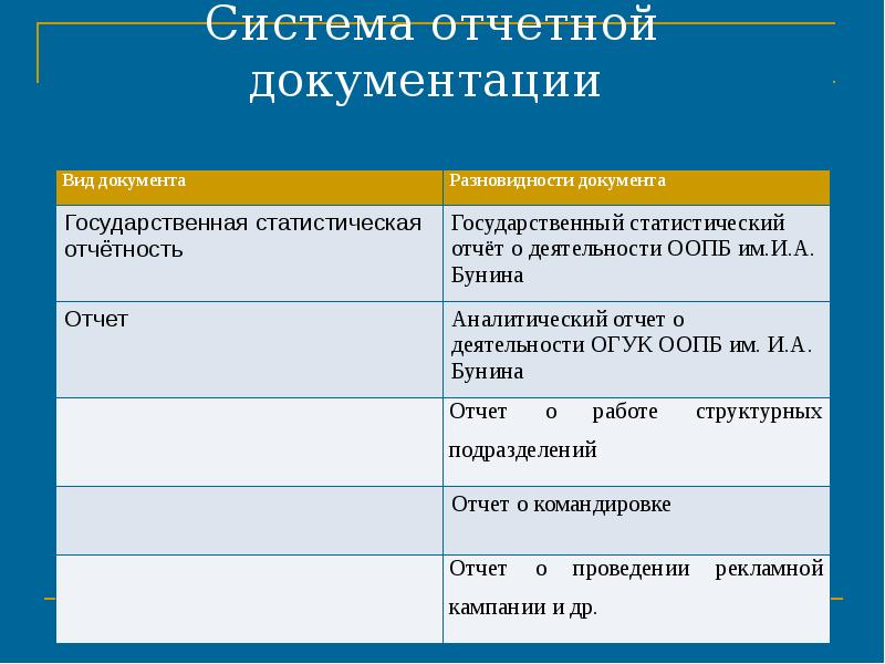 Отчетная документация. Система плановой документации. Система отчетной документации. Отчетная документация виды документов. Система плановой и отчетной документации.