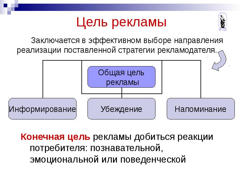 Цель рекламных сообщений