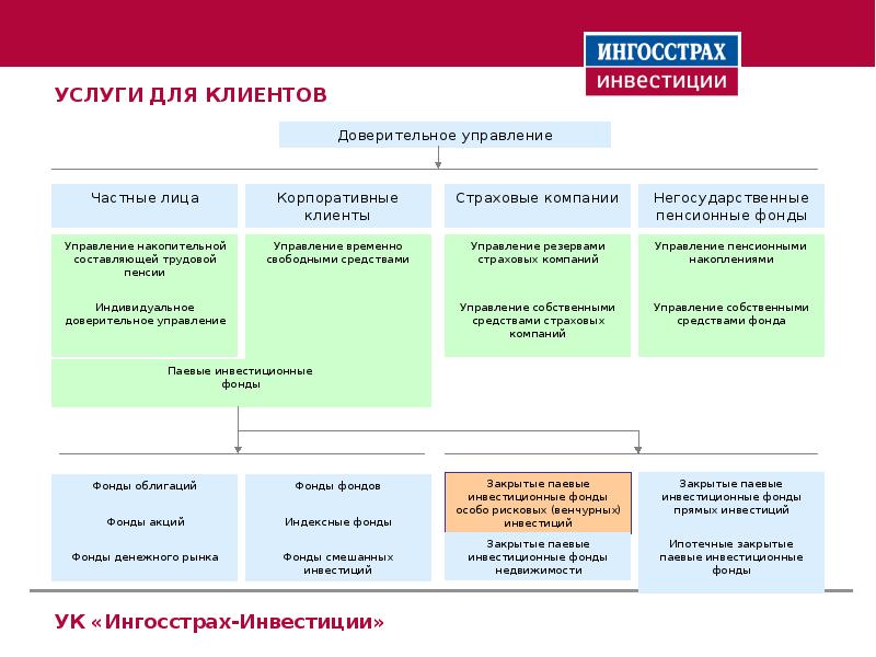 Ингосстрах презентация о компании