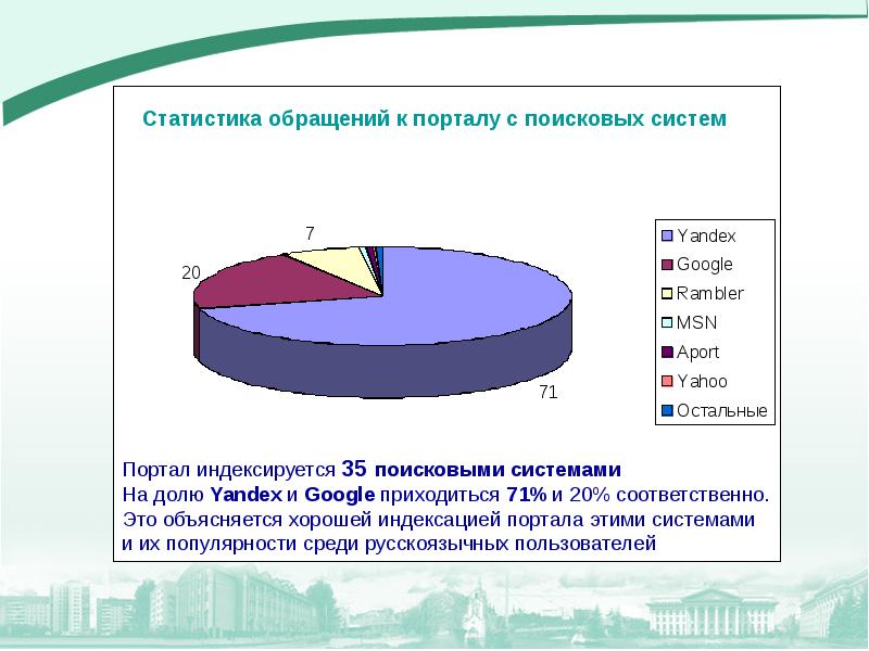 Портал обращений