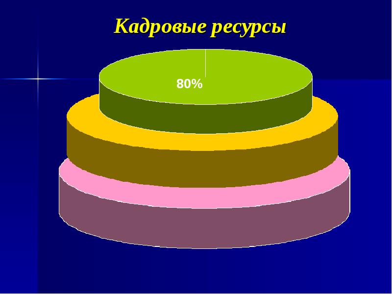 Кадровые ресурсы. Кадровый ресурс. Кадровый ресурс школы.